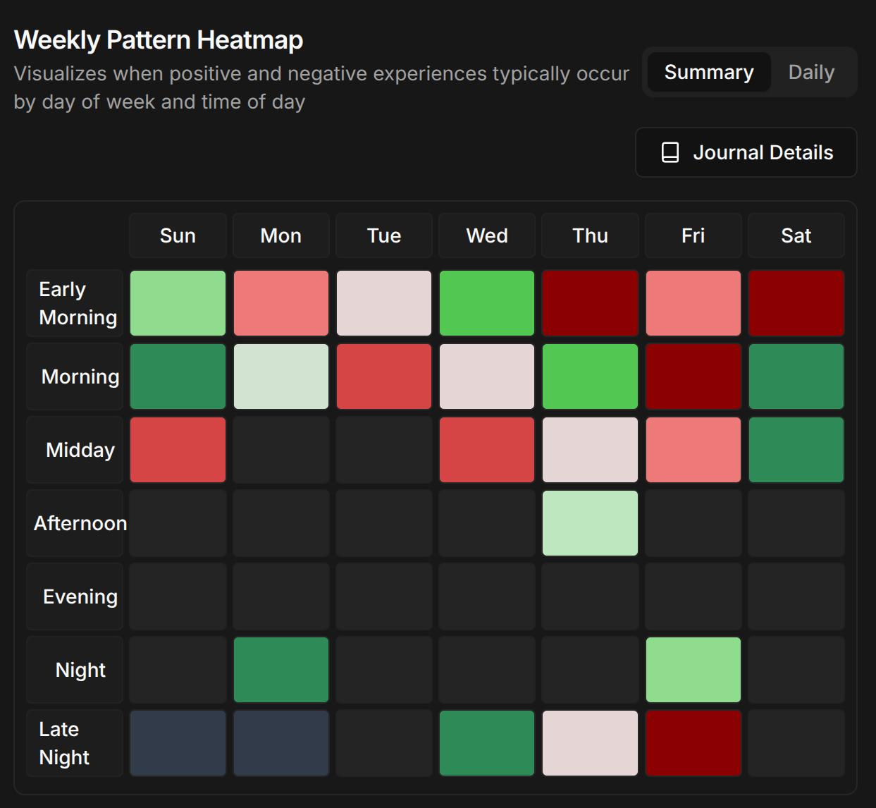 Client insights dashboard