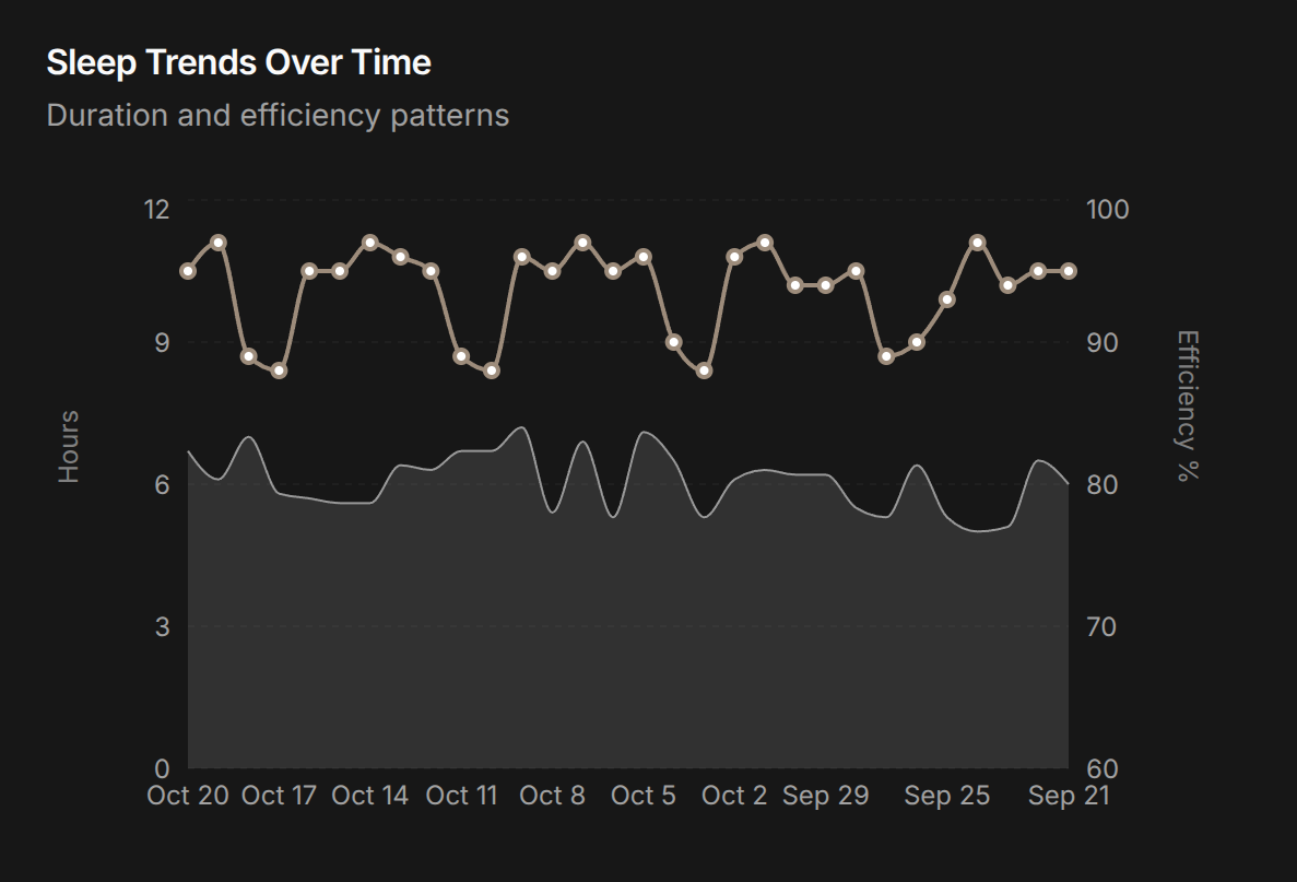 Wearable data integration